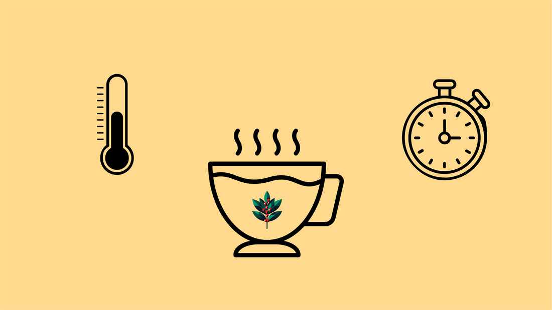 Tea brewing guide banner with thermometer and timer icons representing optimal temperature and steep time for perfectly brewed Goldholly yaupon tea.