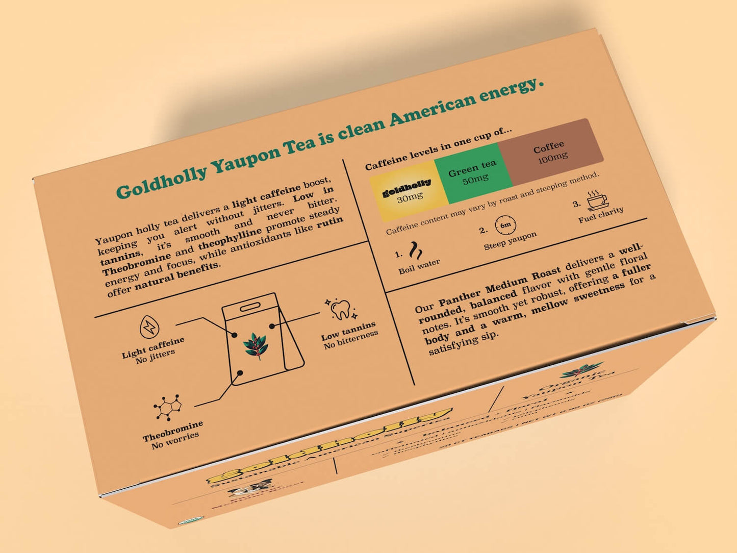 Goldholly Organic Yaupon Tea Medium Roast box packaging top panel showcasing caffeine content comparison with coffee and green tea, brewing instructions, and product benefits including theobromine and low tannins. Highlights the Medium Roast's well-rounded, balanced flavor profile with warm, mellow sweetness, displayed with informative icons on a yellow background.