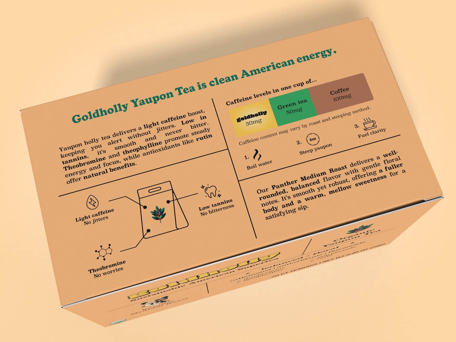 Goldholly Organic Yaupon Tea Medium Roast box packaging top panel showcasing caffeine content comparison with coffee and green tea, brewing instructions, and product benefits including theobromine and low tannins. Highlights the Medium Roast's well-rounded, balanced flavor profile with warm, mellow sweetness, displayed with informative icons on a yellow background.